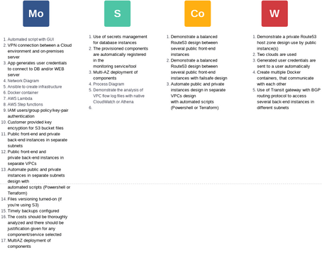 MoSCoW Template | Visual Paradigm User-Contributed Diagrams / Designs